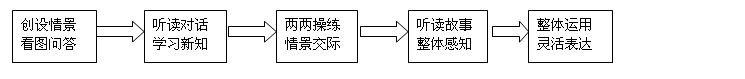 http://lcell.bnu.edu.cn/lc/koPage/ko22312/1/%E6%B5%85%E8%B0%88%E8%B7%A8%E8%B6%8A%E5%BC%8F%E5%B0%8F%E5%AD%A6%E8%8B%B1%E8%AF%AD%E6%95%99%E5%AD%A6%E6%A8%A1%E5%BC%8F_html_20473dc9.gif