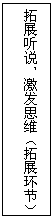 文本框: 拓展听说,激发思维(拓展环节)