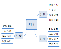 精加略思维导图