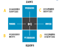 第一节 学习的多种形态和方式