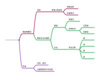 栾庄小学 崔丁文 211模式结构图