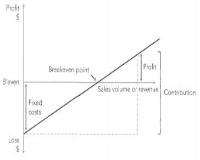 AC200_LU03_Basics of CVP Analysis 