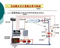 工单：自动喷水灭火系统的操作与调试