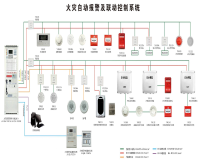 火灾报警及消防联动系统工程技术