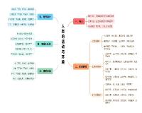 科教3组王治 吴思奇 艾圣博