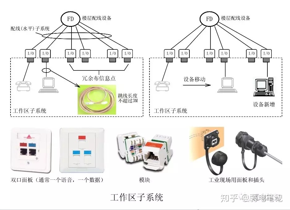 用户工作区子系统图片