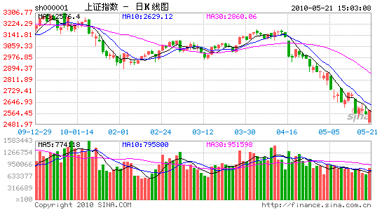 炒股要领十四条