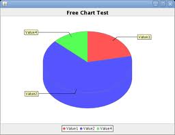 学习元开发平台中引入jfreechart