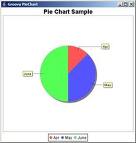[转]学习jfreechart不得不看的中文API