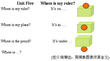 人教版三年级下册Unit 5 Where is my ruler? （非网络环境）