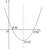 抛物线对称图象的解析式