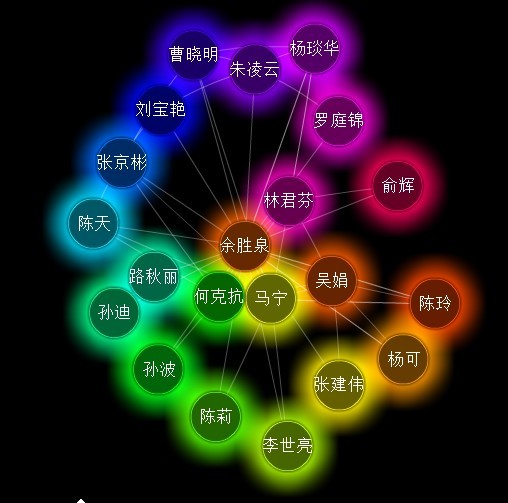 学习元的关系编辑
