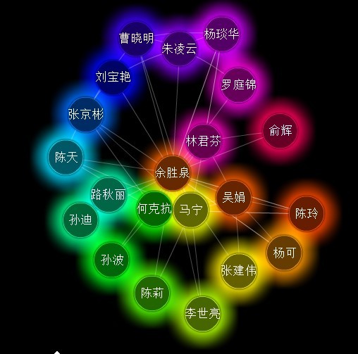 学习元的关系编辑