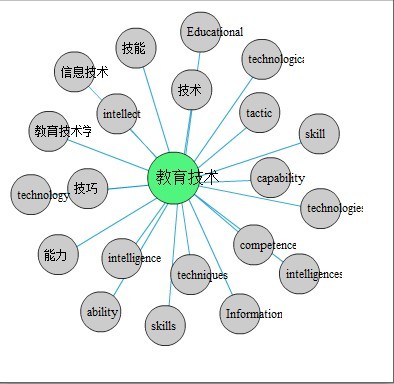 可视化标签导航