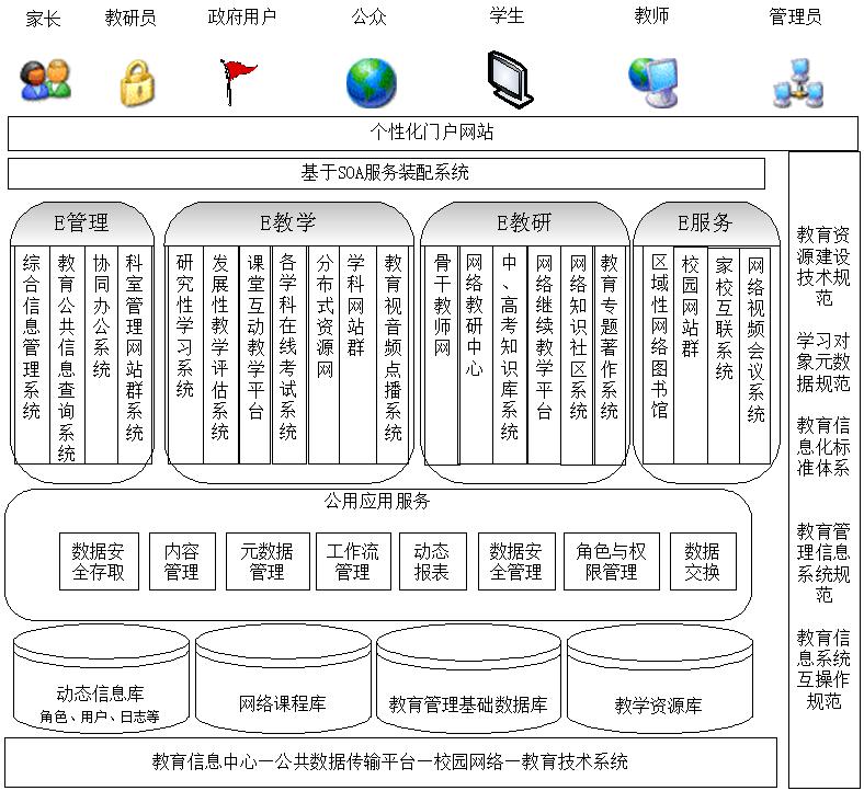 [构建和谐教育信息生态，深层次推进区域教育信息化] 起始的知识链聚合