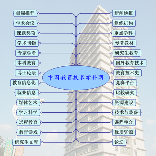 教育技术学科网