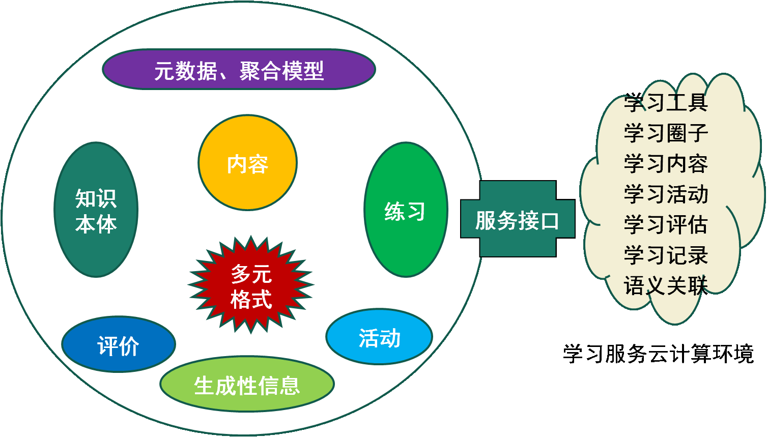 学习元系统中IE浏览器设置常见问题