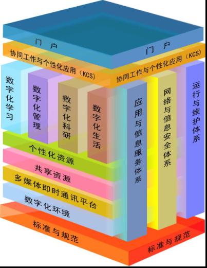 中山大学数字化校园建设