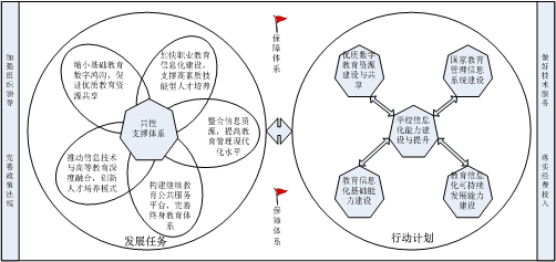 推进技术与教育的双向融合——《教育信息化十年（2011-2020年）发展规划》解读