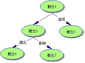 黎加厚-概念图及其工具软件在辅助思维中的应用