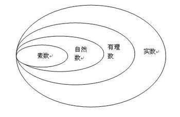 1.3有理数大小的比较