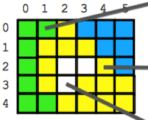 计科入门3: 手机照片【数字图像】(Coursera)