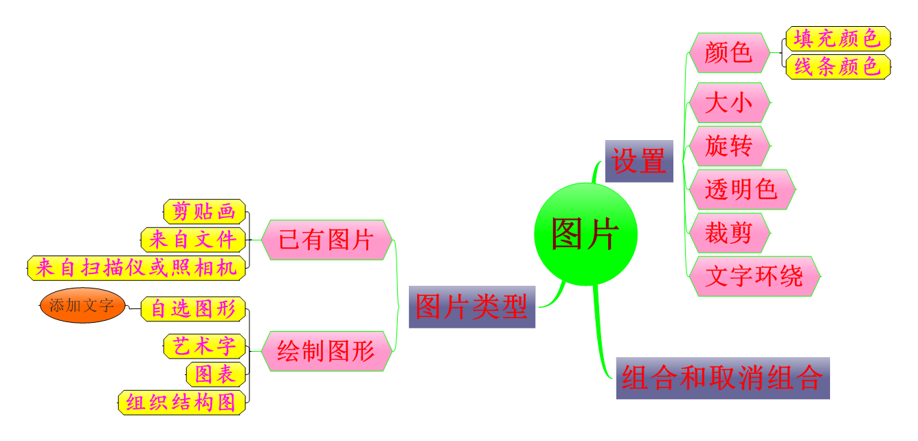如何使用图片