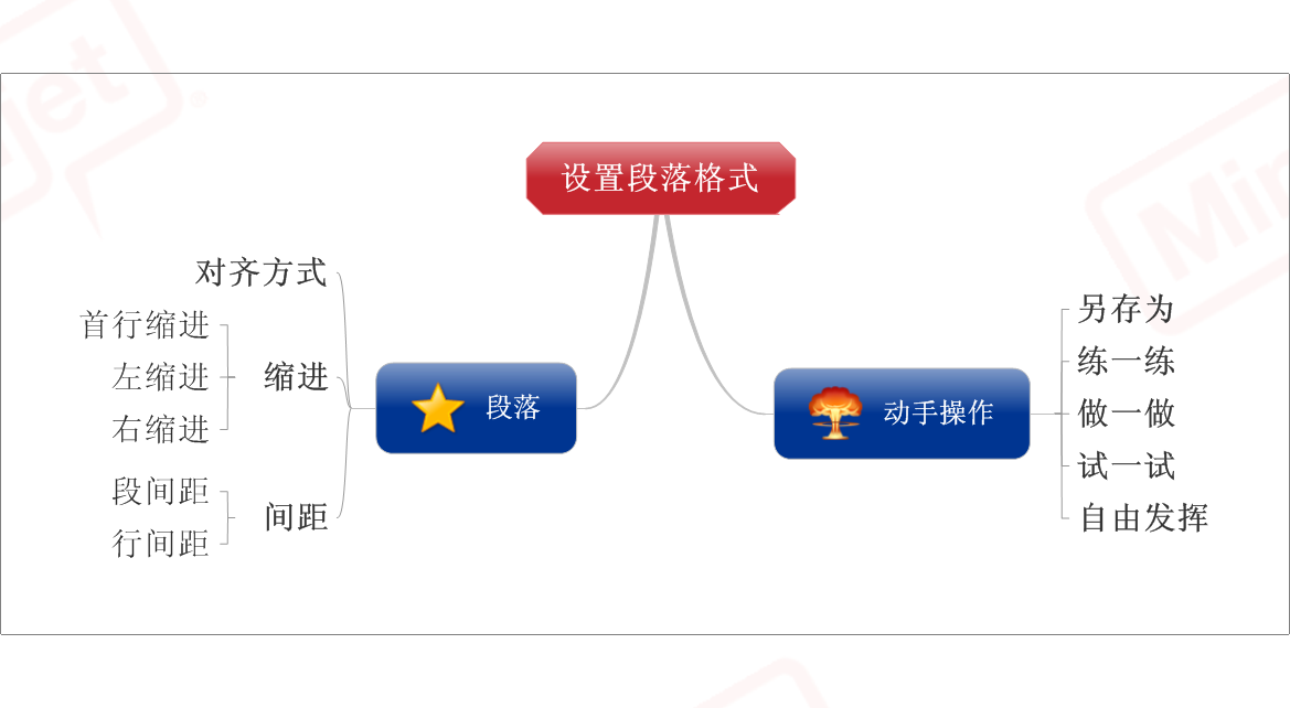 设置段落格式