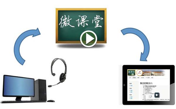 典型微课学习元