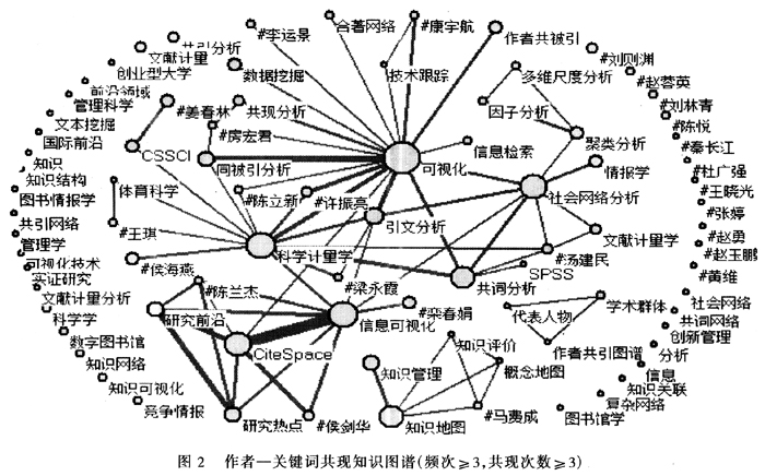 知识图谱分析法