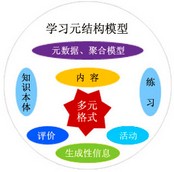 学习元项目技术交流